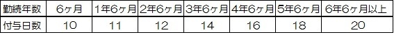 有給休暇について-2.jpg